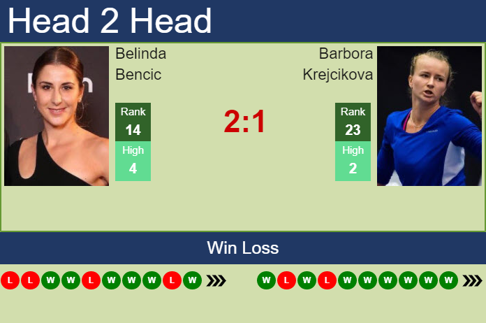 Prediction And Head To Head Belinda Bencic Vs. Barbora Krejcikova Uel9itttpv Prediction and head to head Belinda Bencic vs. Barbora Krejcikova