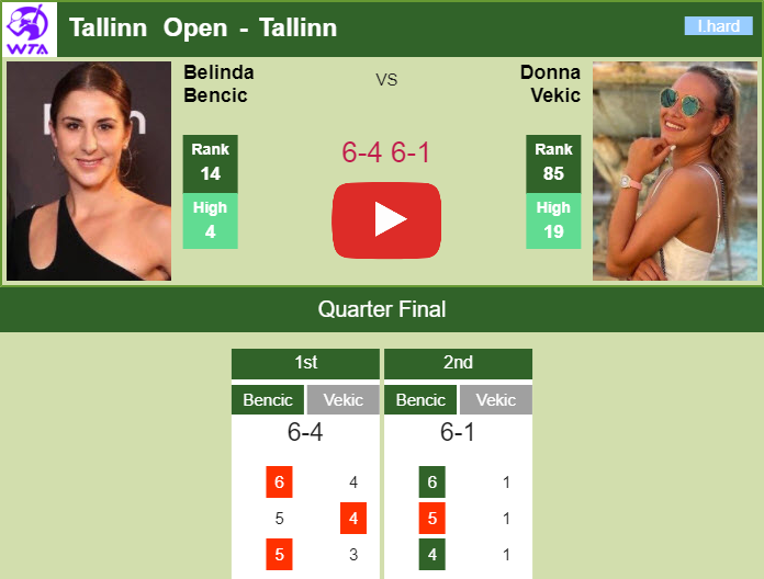 Prediction And Head To Head Belinda Bencic Vs. Donna Vekic Bxj1qsrmm6 Prediction and head to head Belinda Bencic vs. Donna Vekic