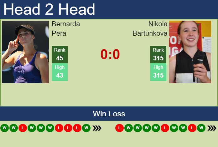 H2H, PREDICTION Bernarda Pera Vs Nikola Bartunkova | Ostrava Odds ...