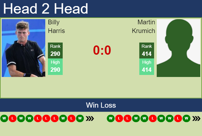 Prediction and head to head Billy Harris vs. Martin Krumich