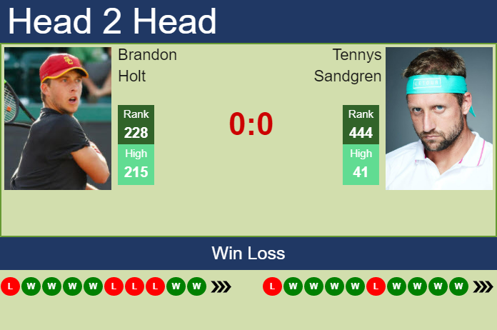 Prediction and head to head Brandon Holt vs. Tennys Sandgren
