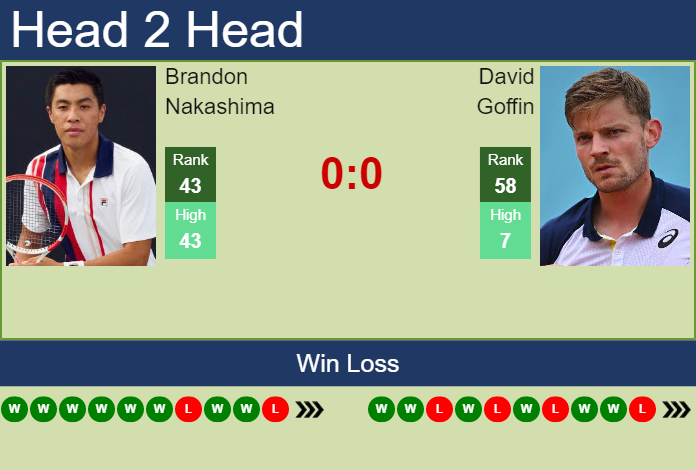 Brandon Nakashima vs. David Goffin Swiss Indoors Basel