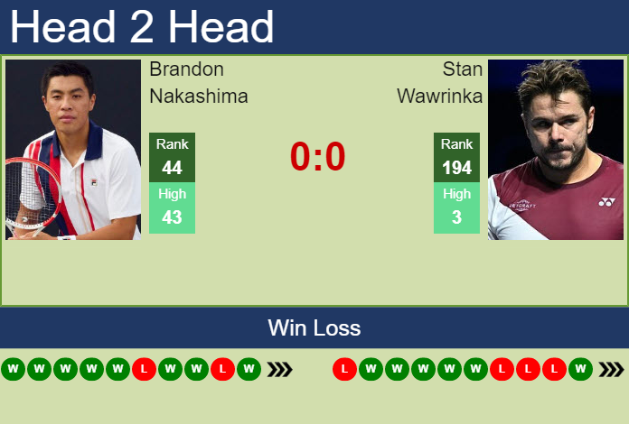 Prediction and head to head Brandon Nakashima vs. Stan Wawrinka