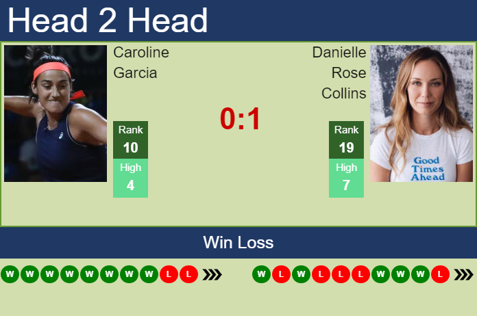H2h Prediction Caroline Garcia Vs Danielle Rose Collins San Diego Odds Preview Pick 9328