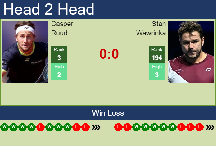 Casper Ruud vs. Stan Wawrinka Swiss Indoors Basel