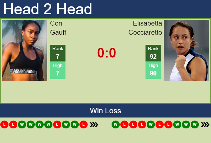 Prediction and head to head Cori Gauff vs. Elisabetta Cocciaretto