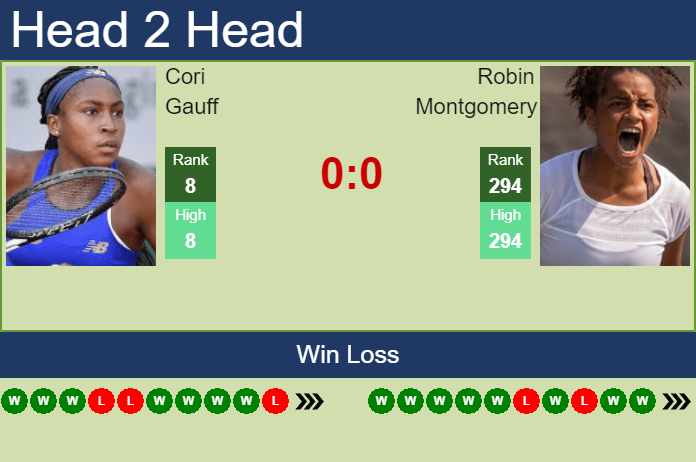 Cori Gauff vs. Robin Montgomery San Diego Open