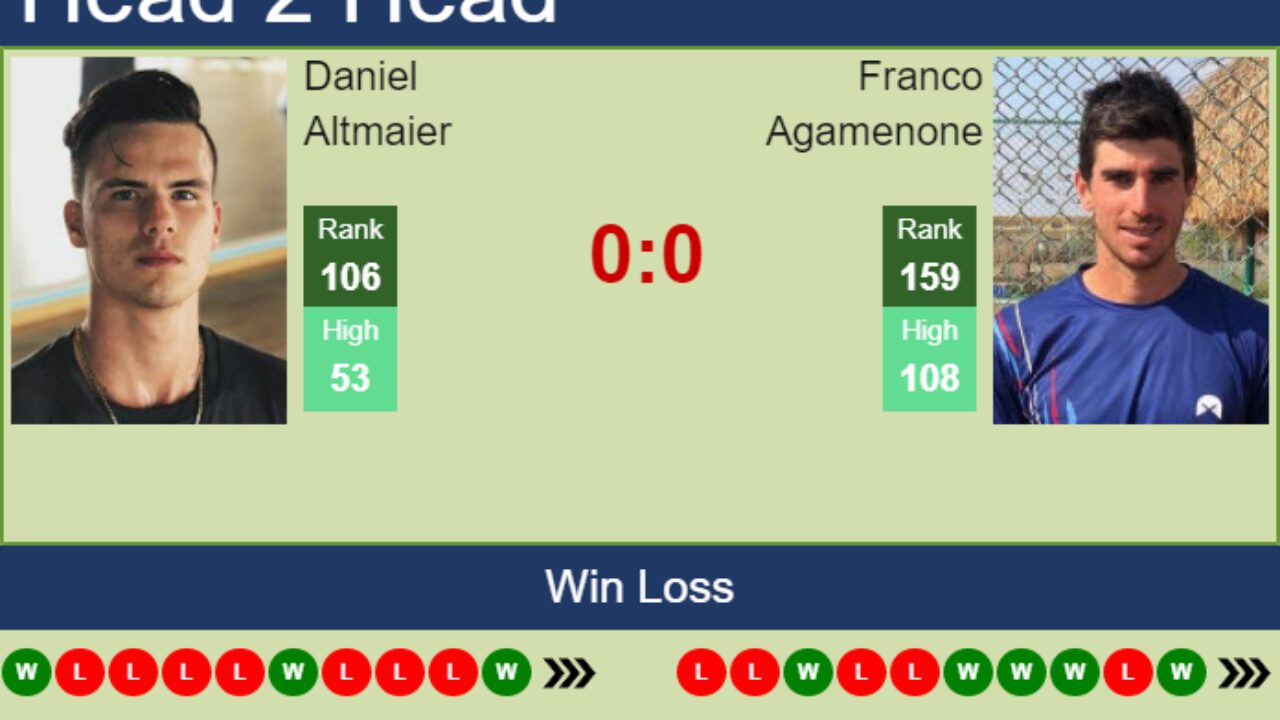 H2H, PREDICTION Daniel Altmaier vs Franco Agamenone Lima 2 Challenger odds, preview, pick - Tennis Tonic