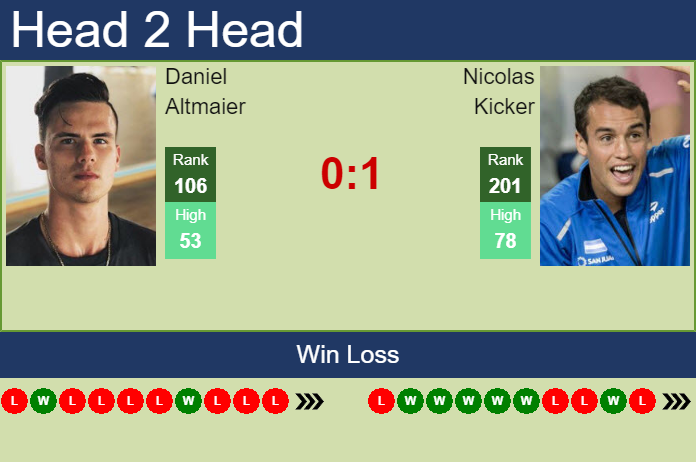 Prediction and head to head Daniel Altmaier vs. Nicolas Kicker