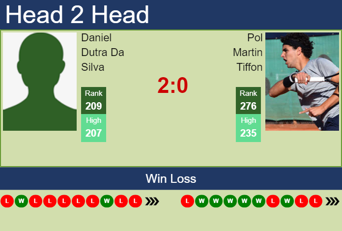 Prediction And Head To Head Daniel Dutra Da Silva Vs. Pol Martin Tiffon Kgetwc0tal Prediction and head to head Daniel Dutra Da Silva vs. Pol Martin Tiffon