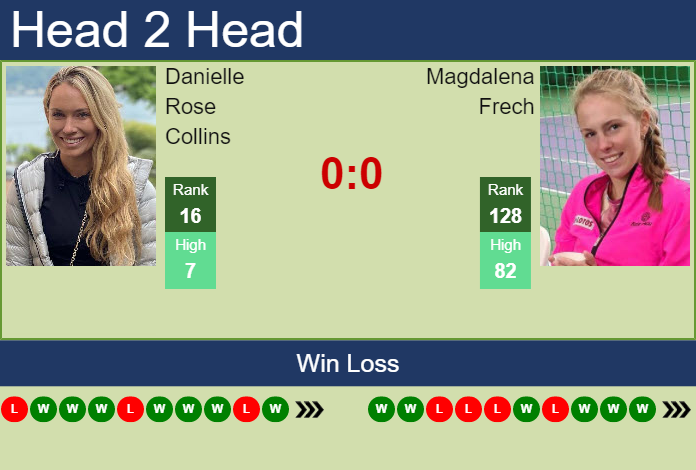 Prediction And Head To Head Danielle Rose Collins Vs. Magdalena Frech Cdx1nit4qd Prediction and head to head Danielle Rose Collins vs. Magdalena Frech