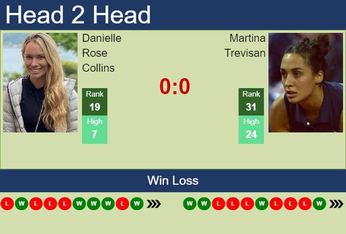 Prediction And Head To Head Danielle Rose Collins Vs. Martina Trevisan W7fxv6bnuh Prediction and head to head Danielle Rose Collins vs. Martina Trevisan