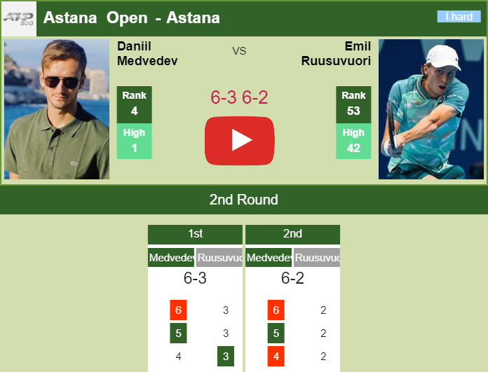 Prediction And Head To Head Daniil Medvedev Vs. Emil Ruusuvuori Gh0gqafu5k Prediction and head to head Daniil Medvedev vs. Emil Ruusuvuori