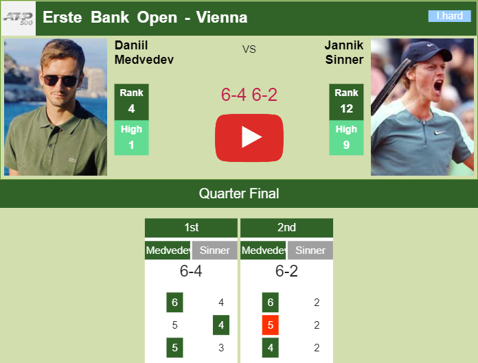 Jannik Sinner sinks Daniil Medvedev to claim Erste Bank Open title
