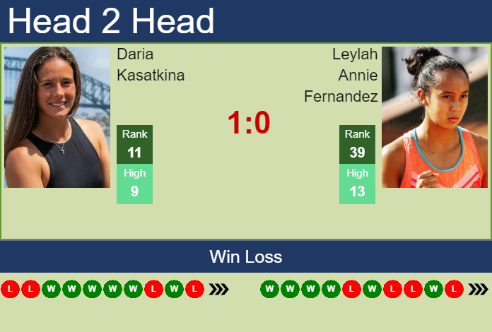 Leylah Annie Fernandez vs. Daria Kasatkina San Diego Open