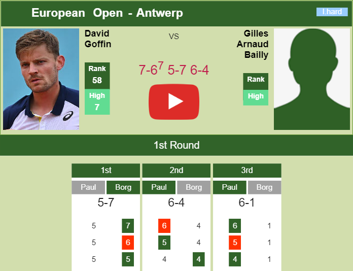 Prediction and head to head David Goffin vs. Gilles Arnaud Bailly