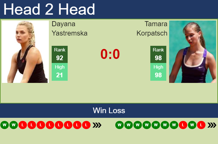 Dayana Yastremska vs. Tamara Korpatsch Transylvania Open