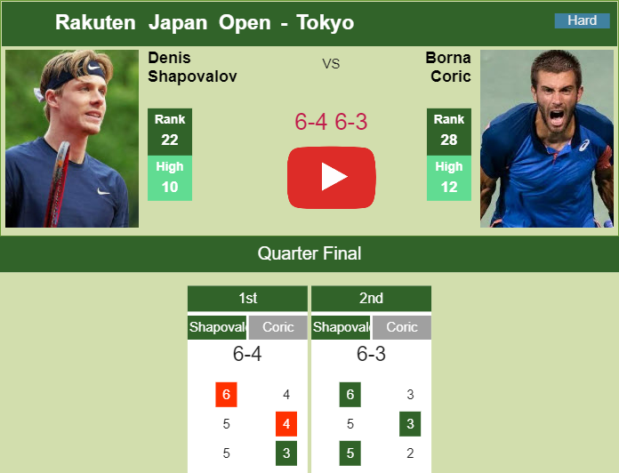 Denis Shapovalov hustles Coric in the quarter. HIGHLIGHTS – TOKYO RESULTS