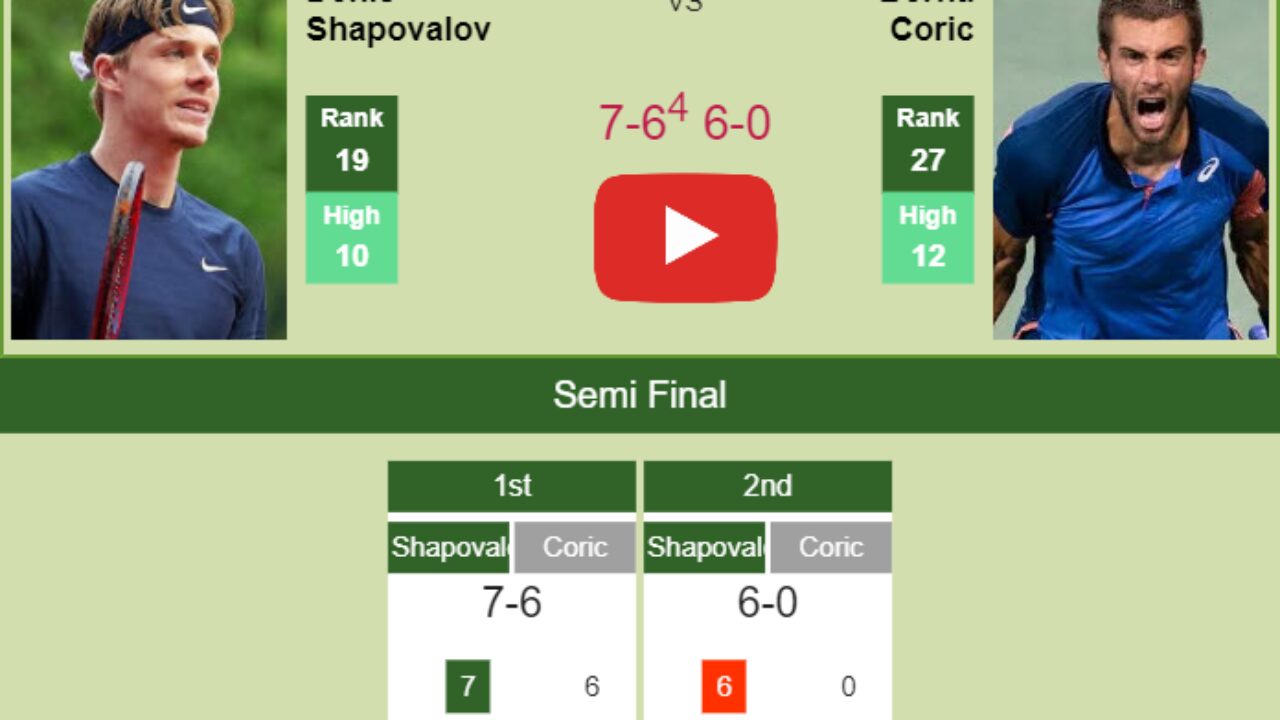Canada's Shapovalov defeats Coric to advance to Vienna Open final