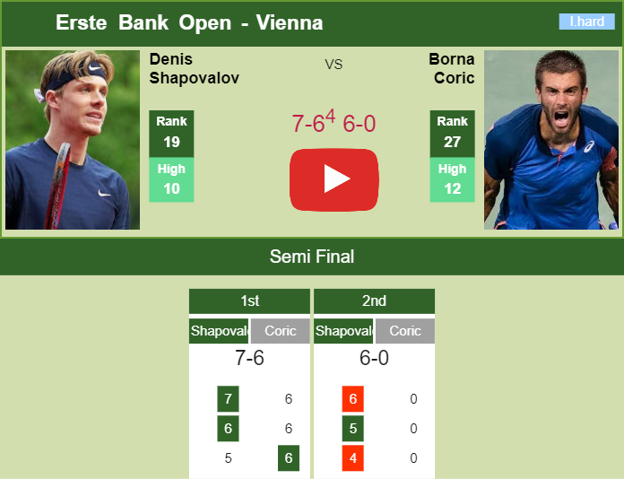 Vienna 2022 final: Daniil Medvedev vs Denis Shapovalov preview