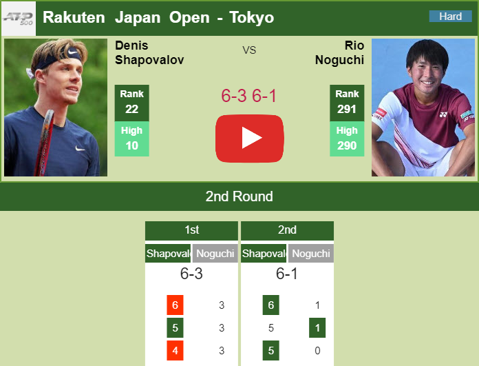 Remarkable Shapovalov exterminates Noguchi in the 2nd round of the Rakuten Japan Open. HIGHLIGHTS – T...