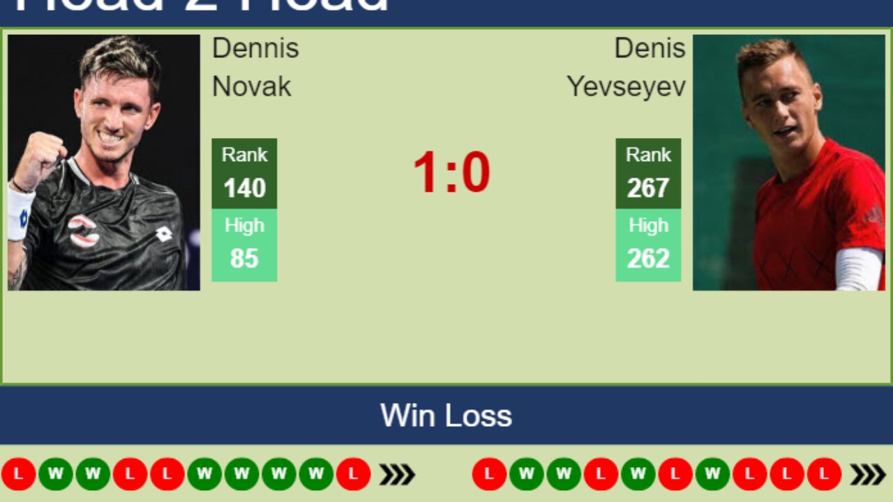 H2H, PREDICTION Dennis Novak vs Denis Yevseyev Ismaning Challenger odds, preview, pick - Tennis Tonic