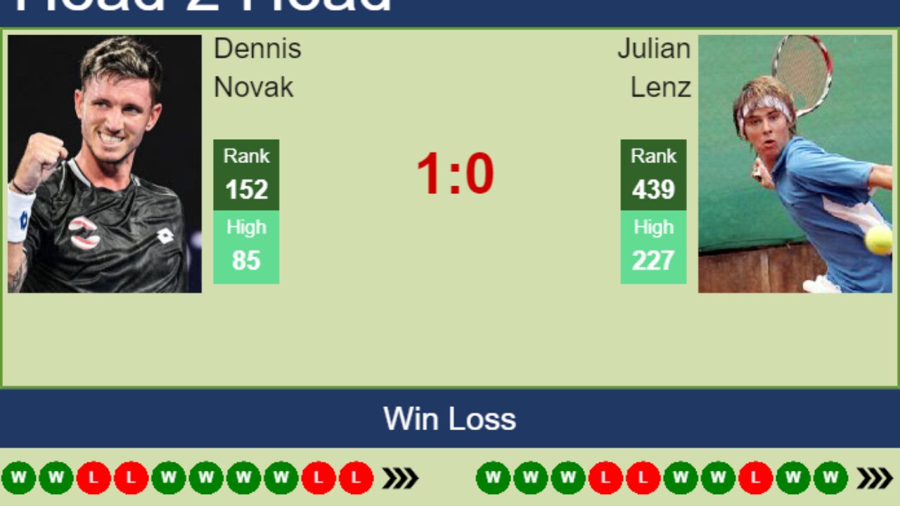 H2H PREDICTION Dennis Novak vs Julian Lenz Hamburg Challenger