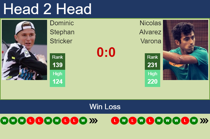 Prediction and head to head Dominic Stephan Stricker vs. Nicolas Alvarez Varona