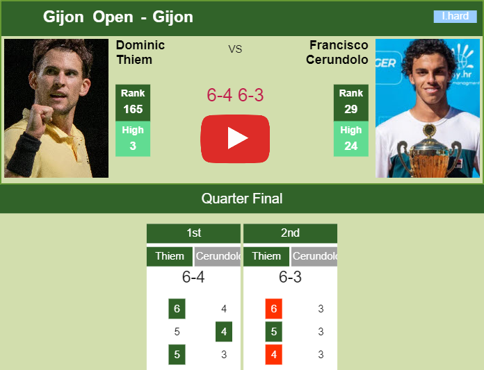 Prediction and head to head Dominic Thiem vs. Francisco Cerundolo