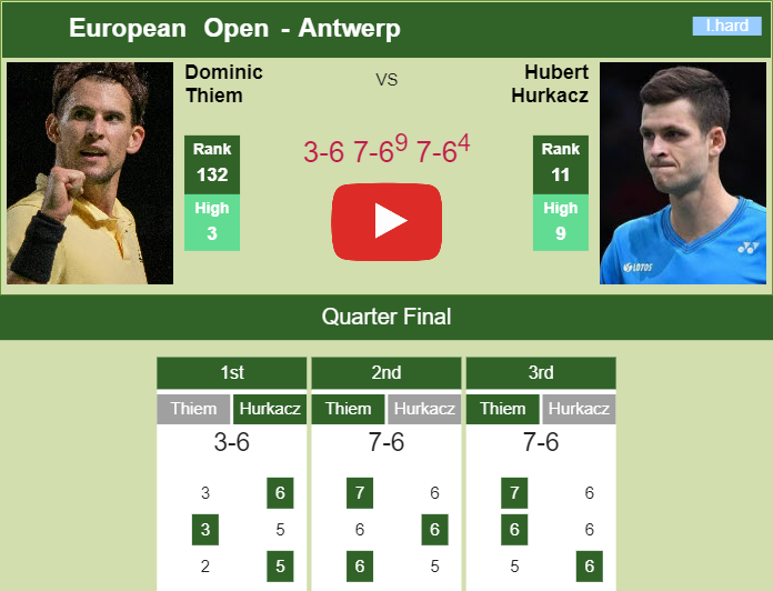 Prediction And Head To Head Dominic Thiem Vs. Hubert Hurkacz Nwim7uydyi Prediction and head to head Dominic Thiem vs. Hubert Hurkacz