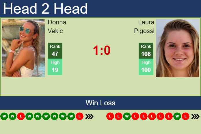 Prediction and head to head Donna Vekic vs. Laura Pigossi
