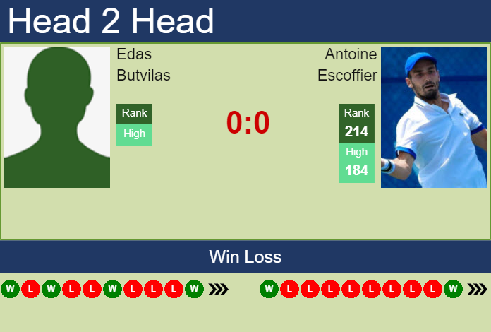 Prediction and head to head Edas Butvilas vs. Antoine Escoffier