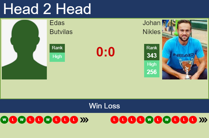 H2H, PREDICTION Edas Butvilas vs Johan Nikles | Vilnus Challenger odds, preview, pick Prediction and head to head Edas Butvilas vs. Johan Nikles