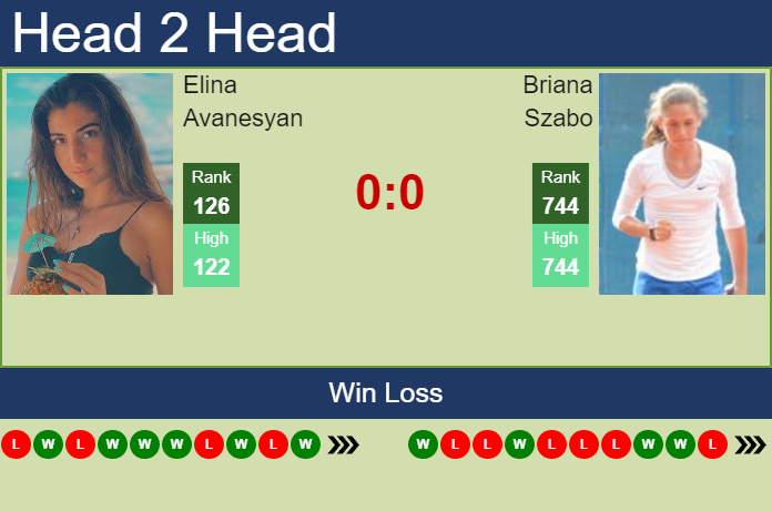 H2H, PREDICTION Elina Avanesyan vs Briana Szabo | Cluj-Napoca odds, preview, pick Prediction and head to head Elina Avanesyan vs. Briana Szabo