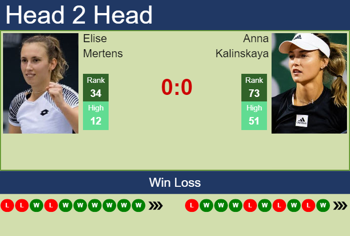 Prediction And Head To Head Elise Mertens Vs. Anna Kalinskaya Pmc5sfcvfn Prediction and head to head Elise Mertens vs. Anna Kalinskaya