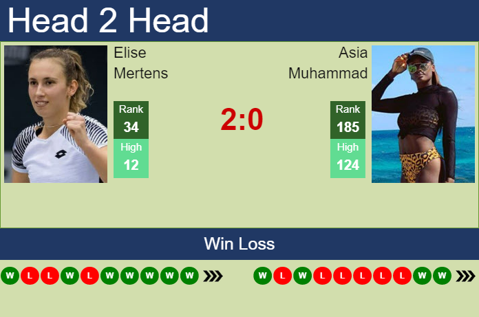 Prediction and head to head Elise Mertens vs. Asia Muhammad