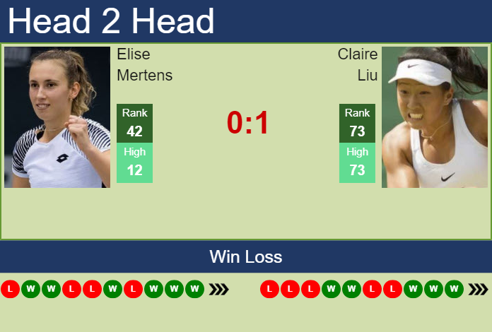 Prediction And Head To Head Elise Mertens Vs. Claire Liu 4bnkwjcuvt Prediction and head to head Elise Mertens vs. Claire Liu