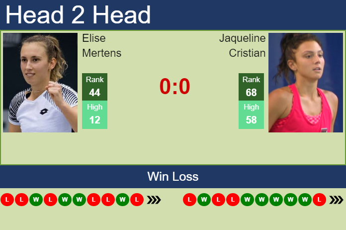 Prediction And Head To Head Elise Mertens Vs. Jaqueline Cristian 3wikbrdfmm Prediction and head to head Elise Mertens vs. Jaqueline Cristian