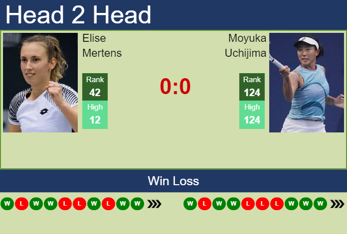 Prediction and head to head Elise Mertens vs. Moyuka Uchijima