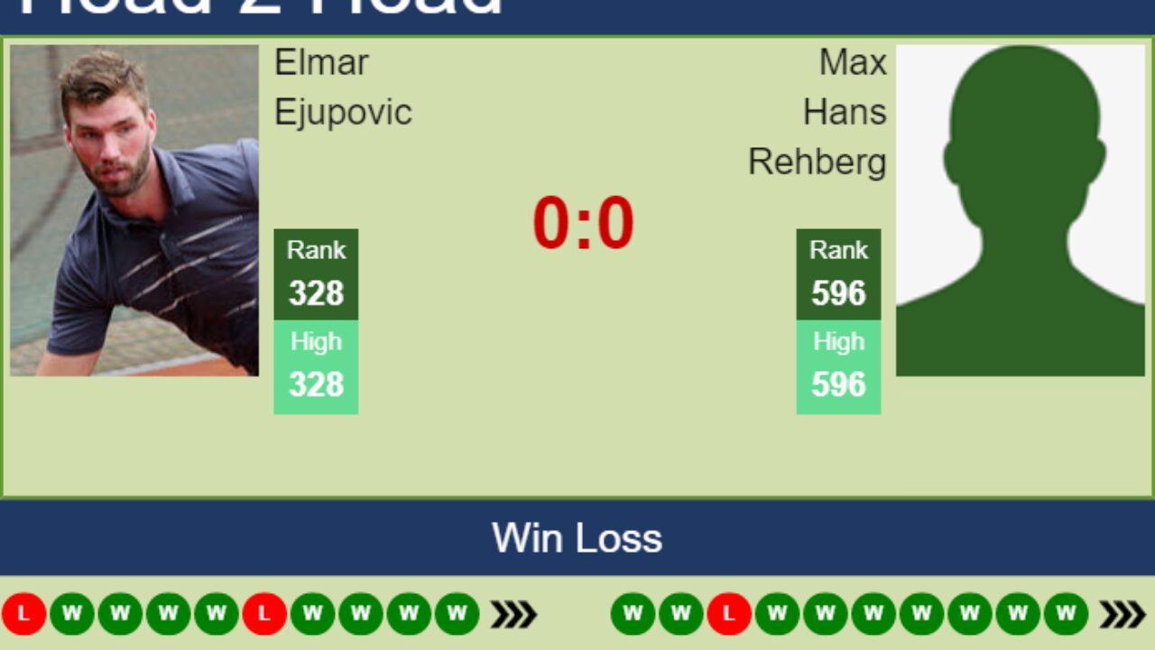 H2H, PREDICTION Elmar Ejupovic vs Max Hans Rehberg Ismaning Challenger odds, preview, pick - Tennis Tonic