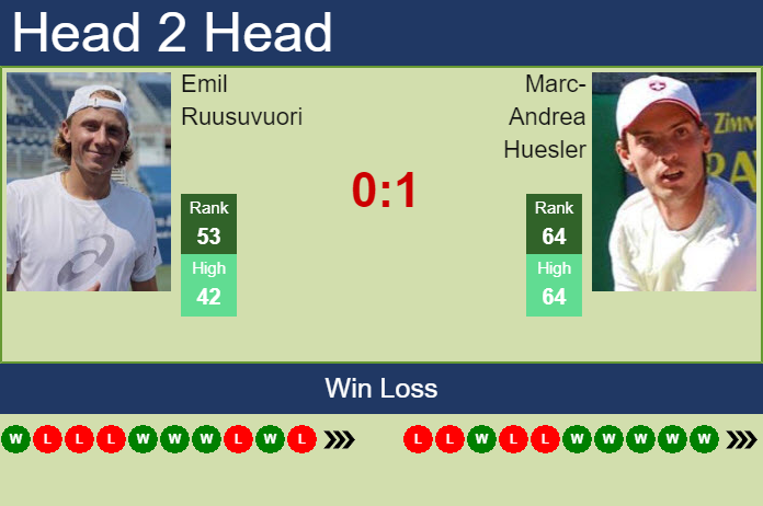 Prediction and head to head Emil Ruusuvuori vs. Marc-Andrea Huesler