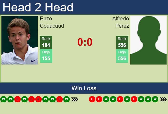 Prediction And Head To Head Enzo Couacaud Vs. Alfredo Perez Xyx4saaqme Prediction and head to head Enzo Couacaud vs. Alfredo Perez