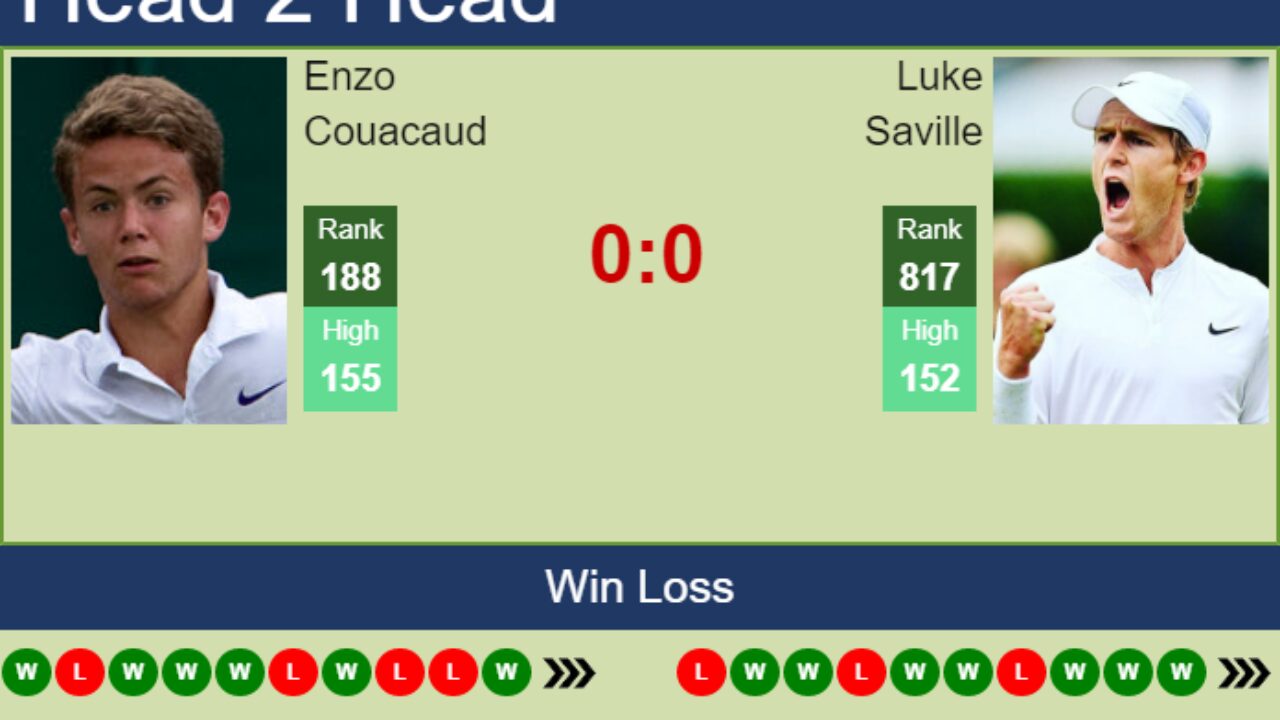 H2H, PREDICTION Enzo Couacaud vs Luke Saville Tiburon Challenger odds, preview, pick - Tennis Tonic