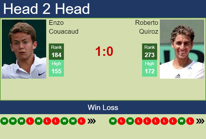 Prediction and head to head Enzo Couacaud vs. Roberto Quiroz