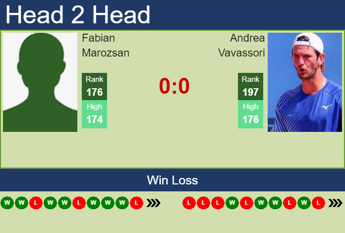 Prediction And Head To Head Fabian Marozsan Vs. Andrea Vavassori Eq18ltm9jg Prediction and head to head Fabian Marozsan vs. Andrea Vavassori