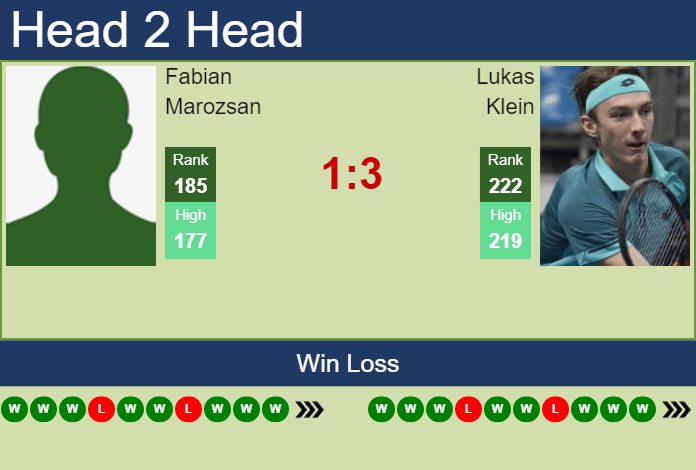 Prediction and head to head Fabian Marozsan vs. Lukas Klein