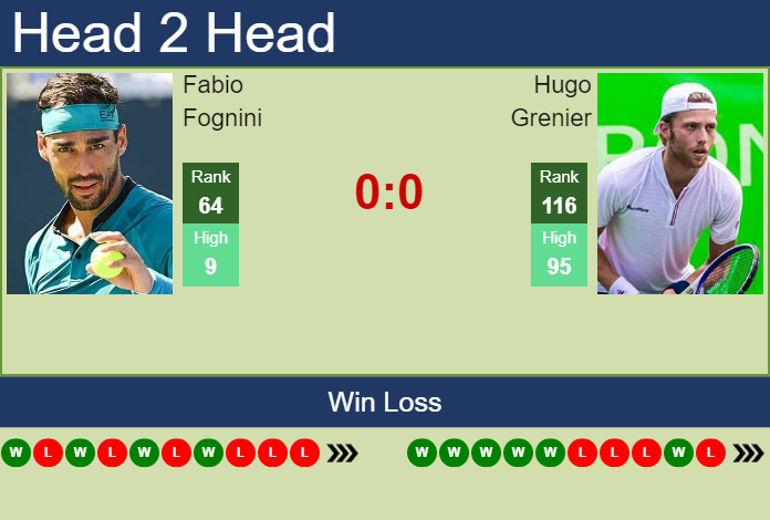 Prediction And Head To Head Fabio Fognini Vs. Hugo Grenier 9axsfsmyx3 Prediction and head to head Fabio Fognini vs. Hugo Grenier