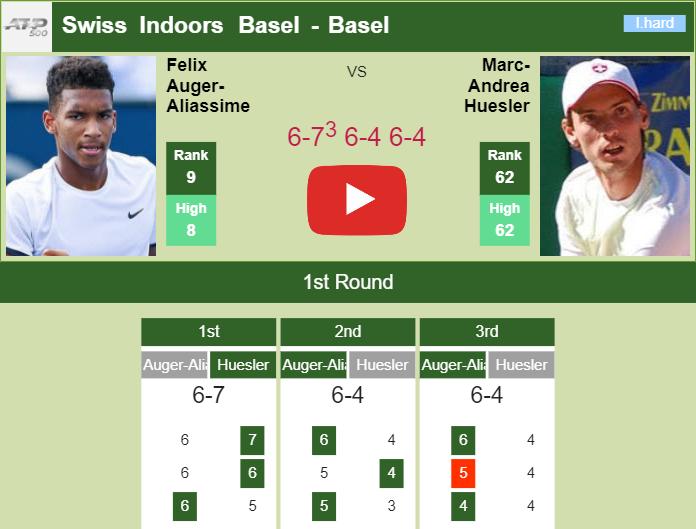 AugerAliassime beats Huesler in the 1st round of the Swiss Indoors