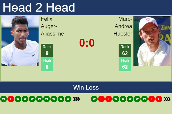 Felix Auger-Aliassime vs. Marc-Andrea Huesler Swiss Indoors Basel