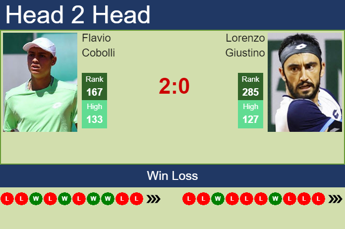 Prediction And Head To Head Flavio Cobolli Vs. Lorenzo Giustino 3cdbbv7t8q Prediction and head to head Flavio Cobolli vs. Lorenzo Giustino